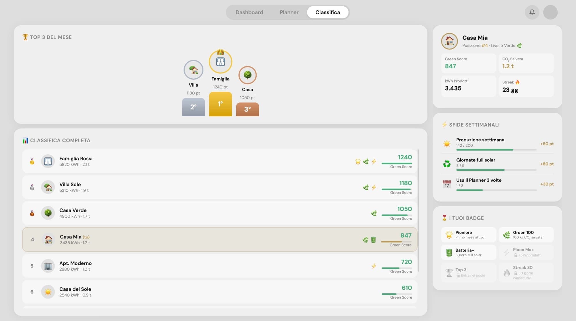 Classifica tra vicini con Green Score, sfide settimanali e badge