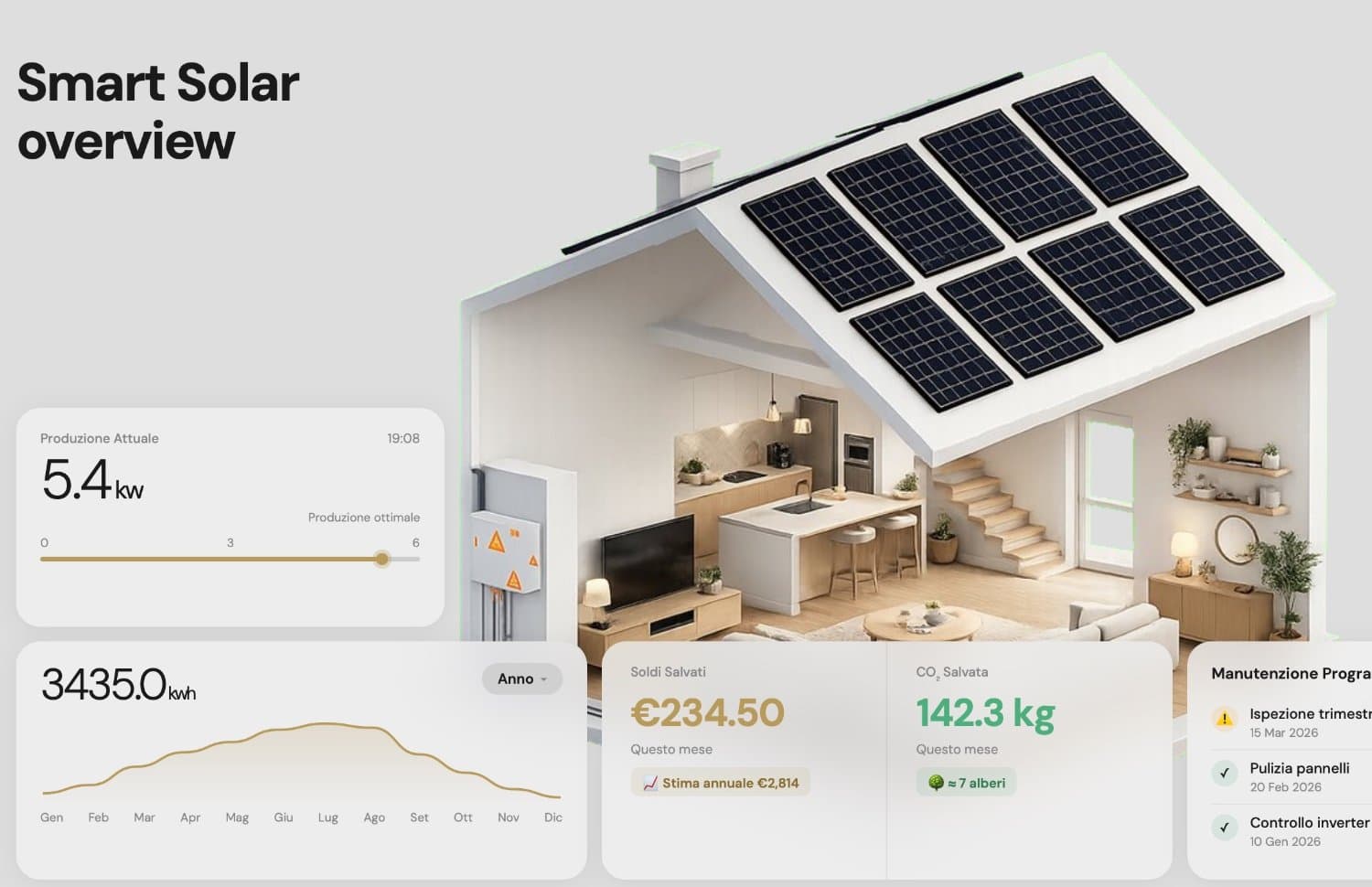 Watty — Energia solare usata al momento giusto · 3° posto hackathon