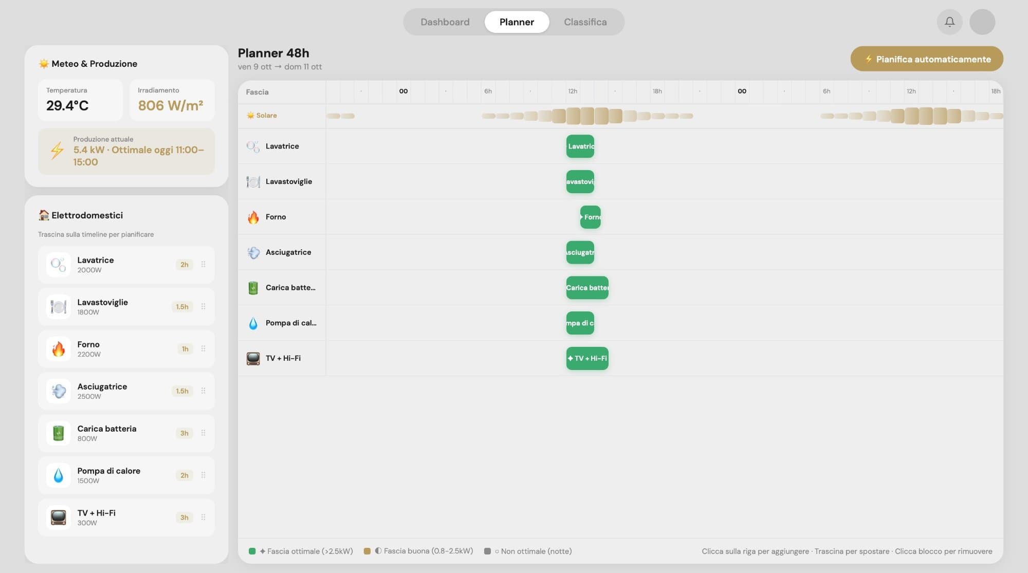 Planner 48 ore: gli elettrodomestici programmati nelle ore di sole